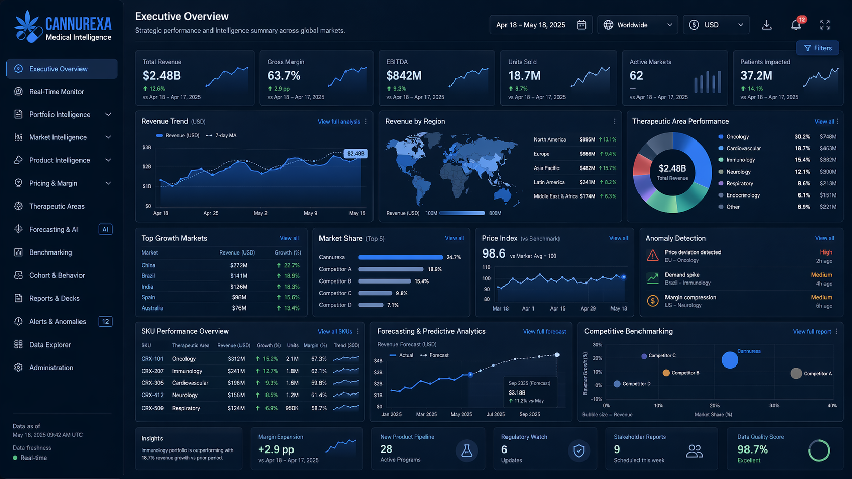Dashboard und Berichtslösungen